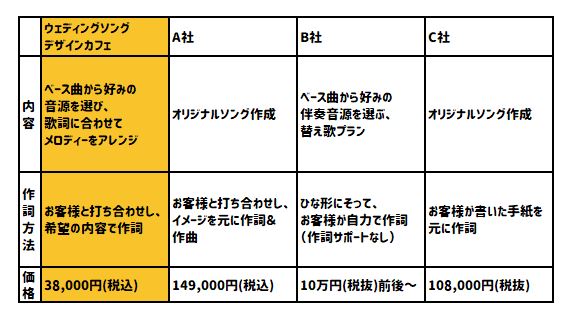 価格比較表