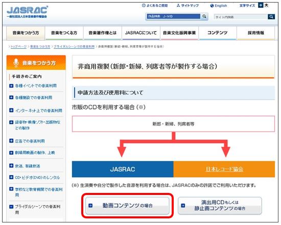 結婚式ムービーに洋楽を使う場合の著作権使用手続き手順